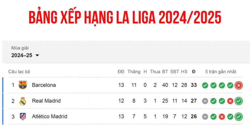 Bảng xếp hạng La Liga 2025